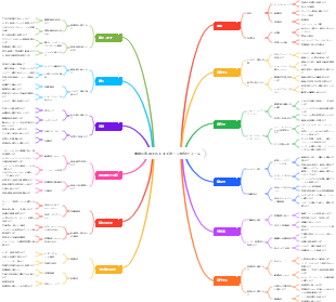 電球に適用されるオズボーン検証フォーム