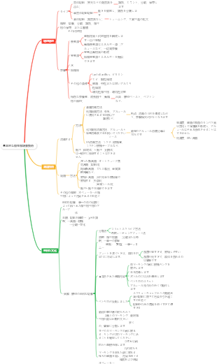 基本的な微生物培養技術