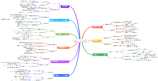 人事3ピラー年次作業計画
