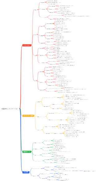 非暴力的なコミュニケーション