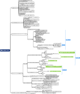コミュニケーション改善ガイド