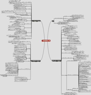 「最強の物理的構成」の概要