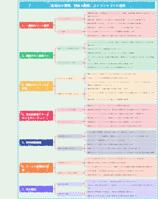 金鉱山管理、利益の中核コンテンツの調査