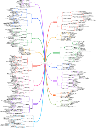 人工知能のアプリケーション分野での脳のマップを考える（AI）