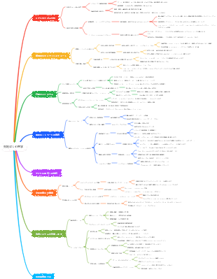先延ばし心理学