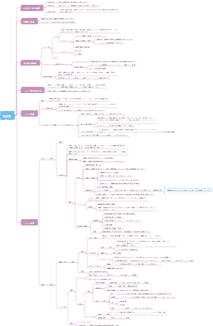 組織学および発生学免疫系