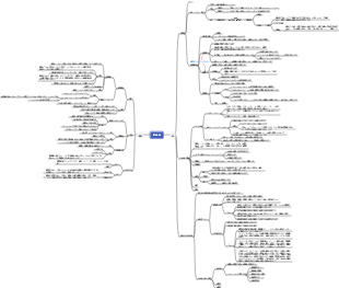 組織学と胚学的軟骨と骨