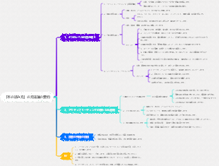 「本の読み方」の方法論の要約