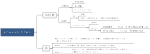 熱