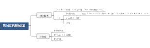 抗マニックうつ病薬