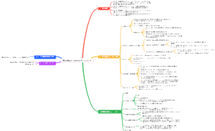 mysql_02基本的な選択ステートメント
