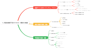 1.2電気機械工学のための一般的な機器