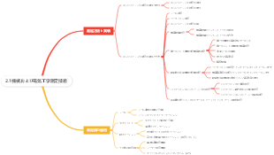 2.1機械および電気工学測定技術