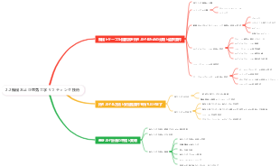 2.2機械および電気工学リフティング技術