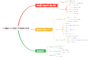 2.3機械および電気工学溶接機の技術