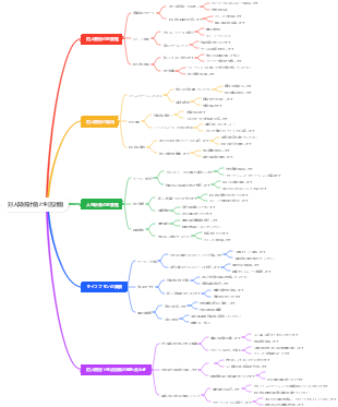 対人関係計画と生活計画