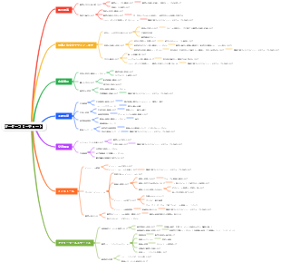 カスタマイズされた工場出荷時の部門フローチャート
