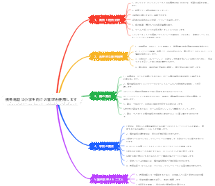小学生は携帯電話で遊ぶべきですか？