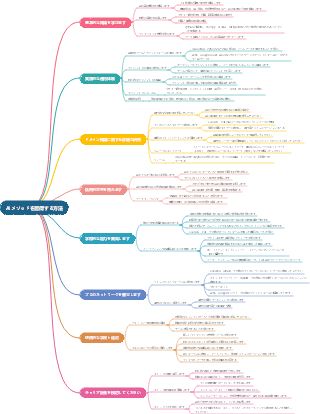 AIメソッドを習得する方法