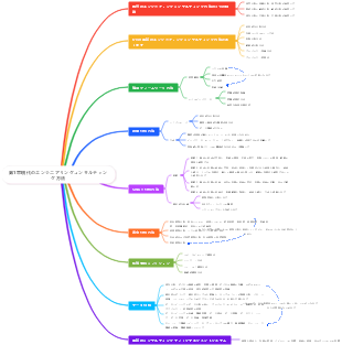 第1章現代のエンジニアリングコンサルティング方法