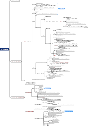 ライフガイダンス