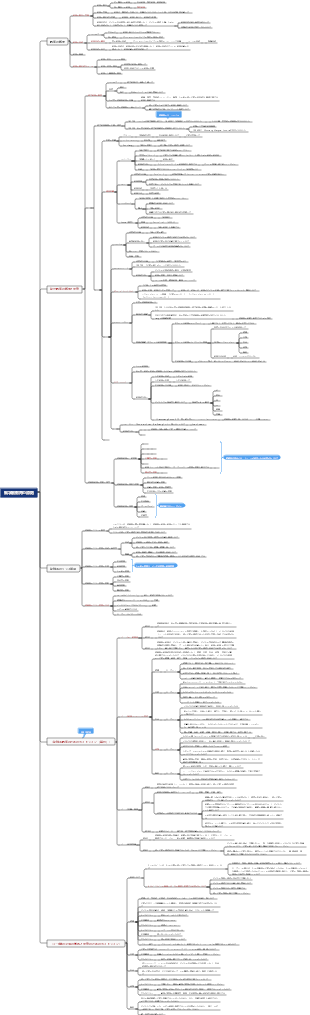 就学前教育の原則