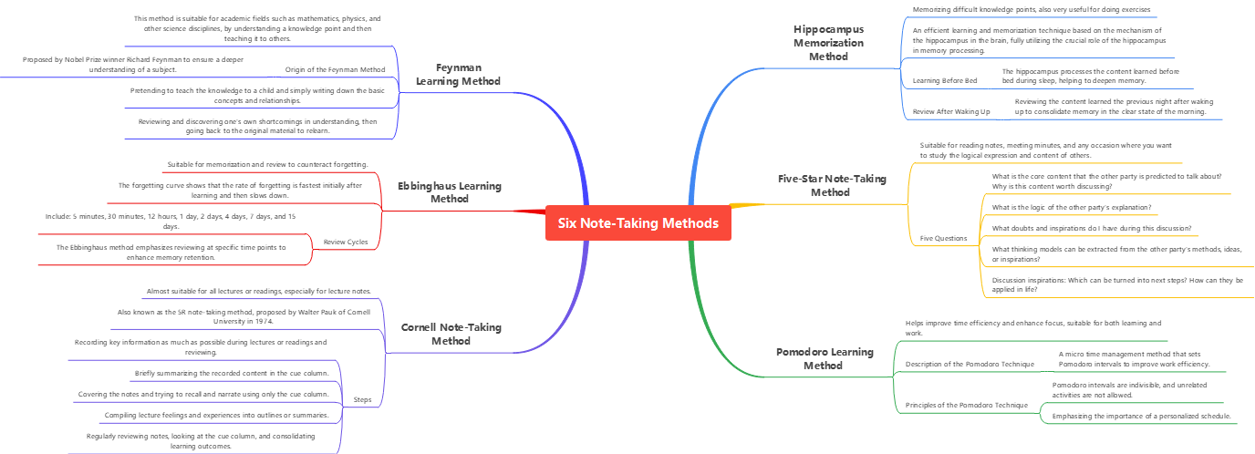 Six Effective Note-Taking Methods