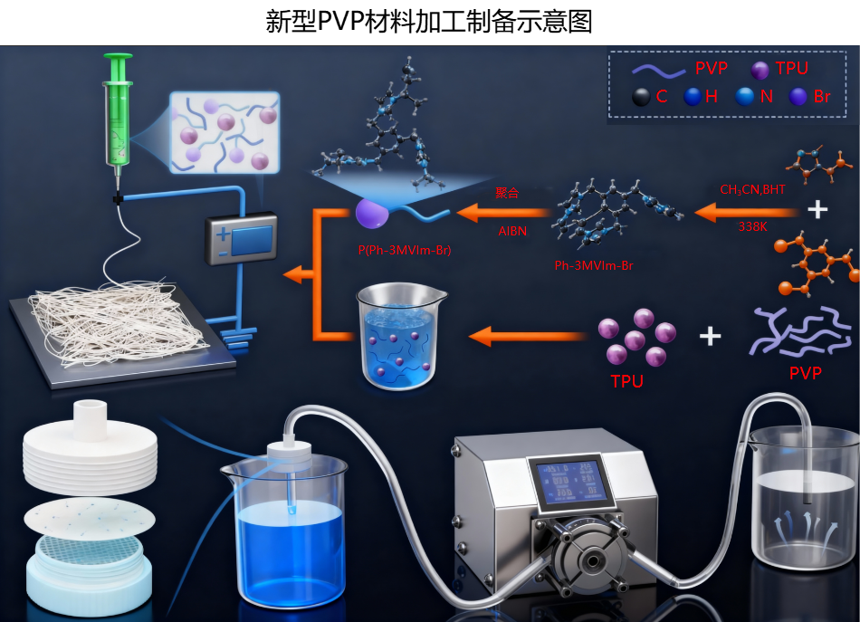 Polymerization Process Diagram