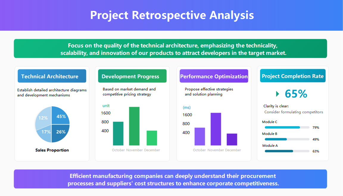 Project Retrospective Analysis Dashboard | EdrawMax Templates