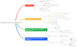 Big data processing framework Hadoop