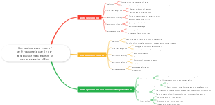 Anthropocentric and non-anthropocentric thinking map in environmental ethics