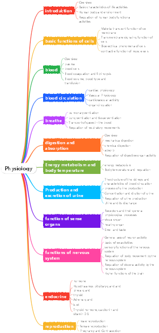 Physiology