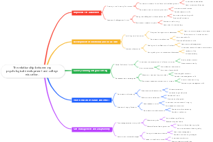 The relationship between my psychological development and university education