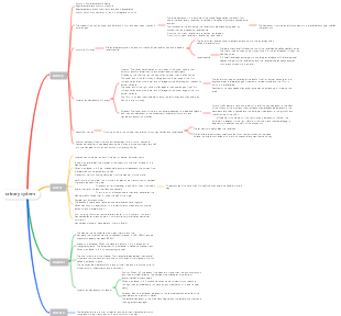 urinary system