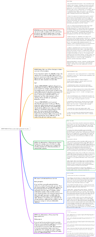 IATF16949 five core management tools