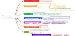 Solutions and algorithms for difficult problems