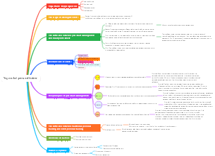 Yoga robot personal trainer