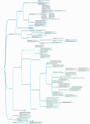 Aromatic hydrocarbon map notes