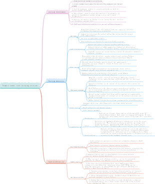 Simple renal cyst nursing routine