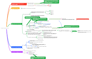 Aromatic hydrocarbons