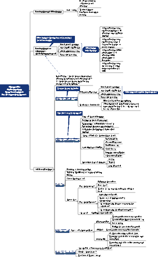 5 life-changing questions from Leadership is Saying the 10 Right Things