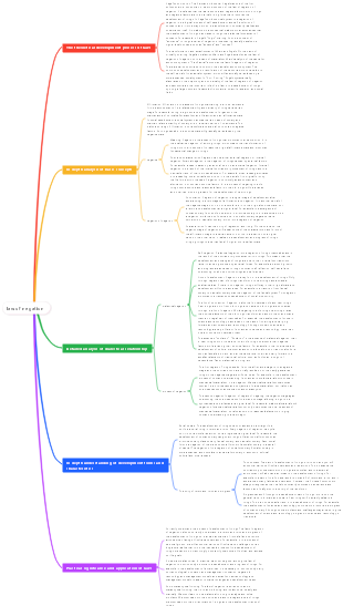 law of negation