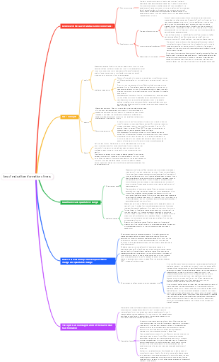 law of mutual transformation of mass