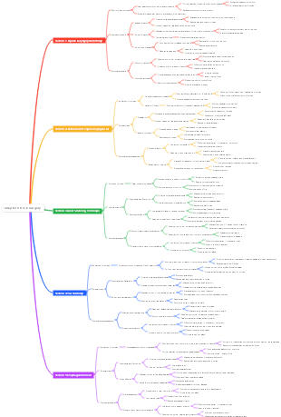 Veterinary Surgery Chapter 9