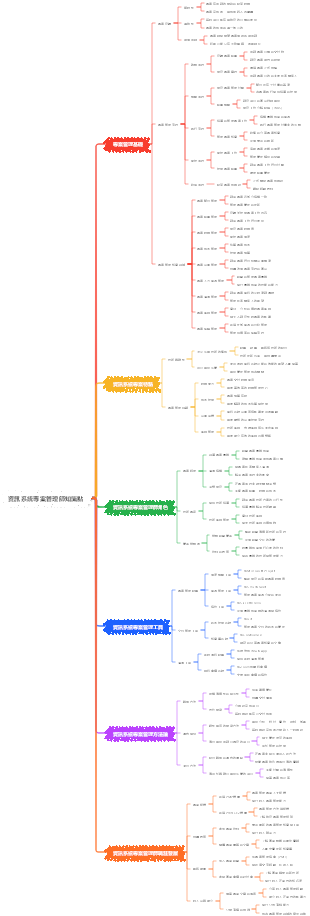 資訊系統專案管理師知識點
