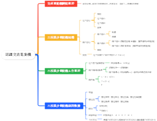 認識交流電動機