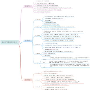 單純性腎囊腫護理常規