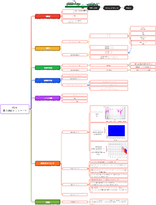 パワーインテグリティ PDN