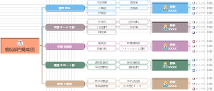 病院部門構成図