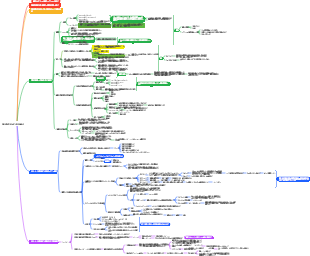 細胞膜と膜を通過する物質の輸送